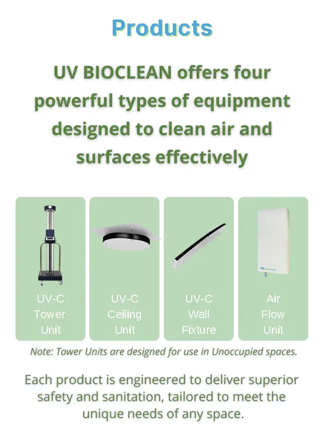 UV BIOCLEAN applications and industry overview.