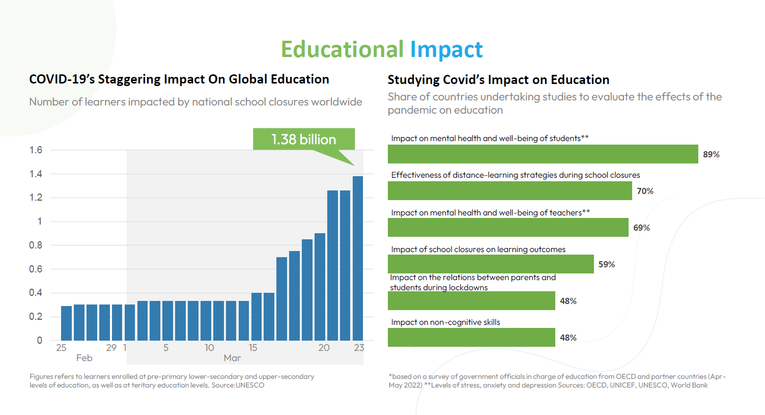Indoor air-quality and infection-control challenges in Education.