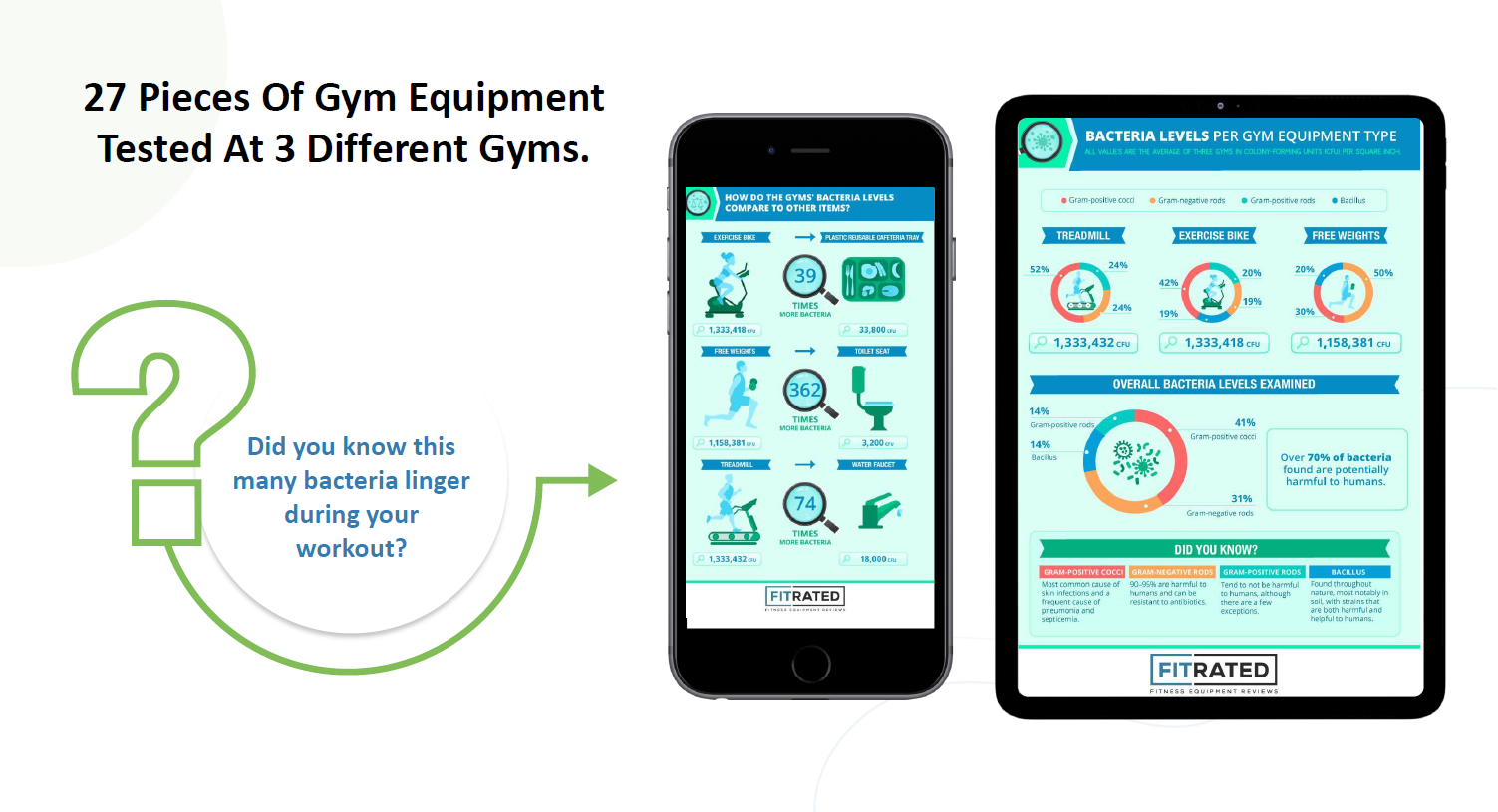 Indoor air-quality and infection-control challenges in Fitness.