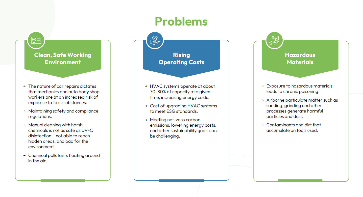 Indoor air-quality and infection-control challenges in Automotive.