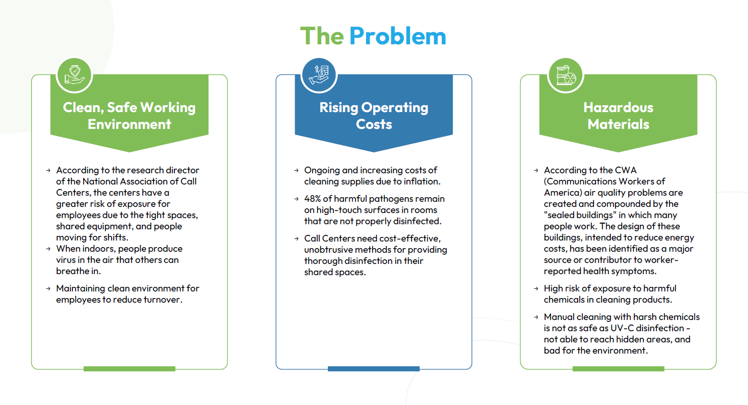 Indoor air-quality and infection-control challenges in Call Center.