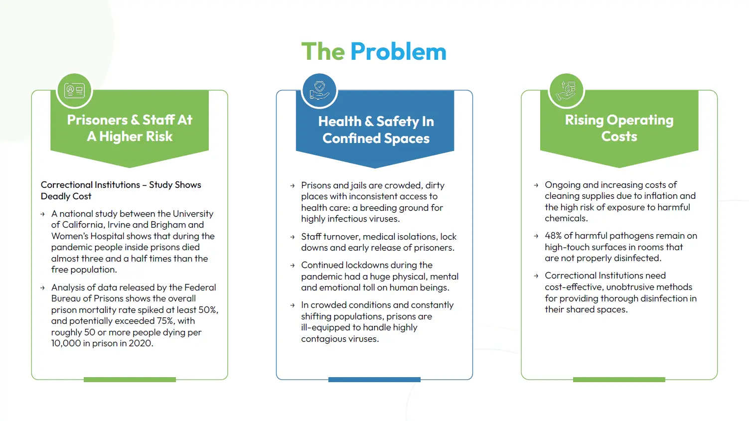 Indoor air-quality and infection-control challenges in Correctional Institution.