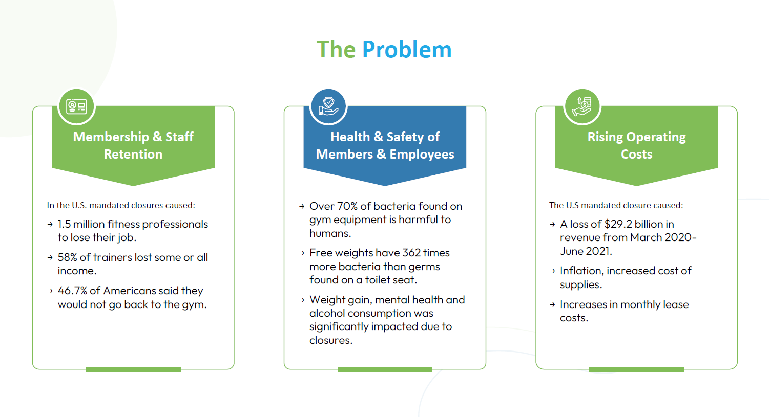 Indoor air-quality and infection-control challenges in Fitness.