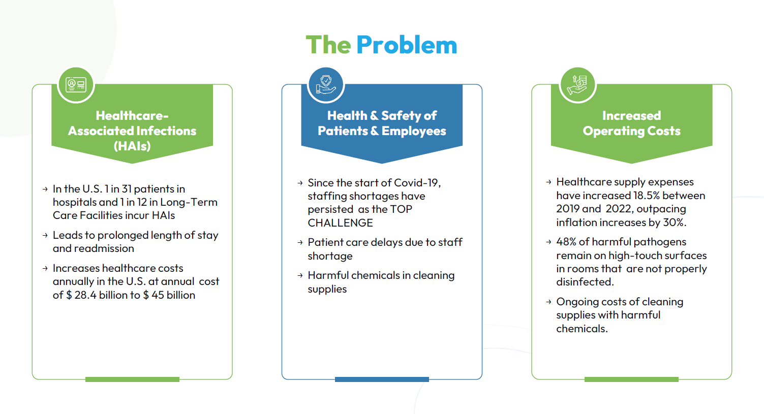 Indoor air-quality and infection-control challenges in Healthcare.