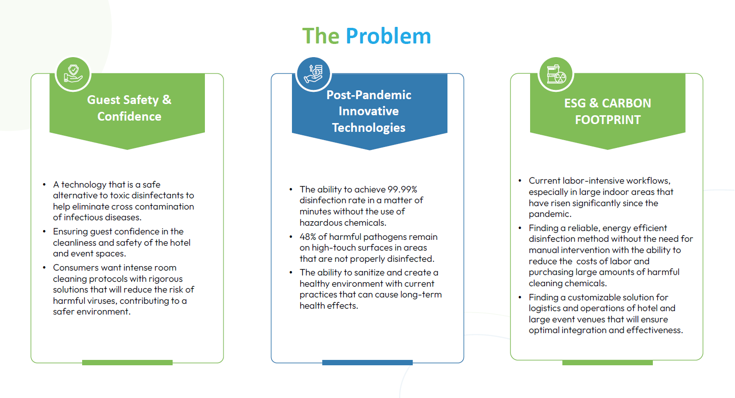 Indoor air-quality and infection-control challenges in Hotel and Hospitality.