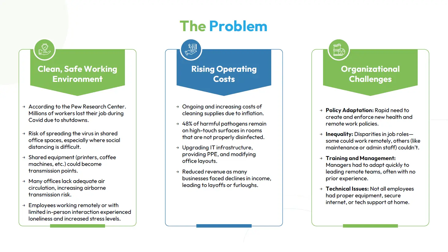 Indoor air-quality and infection-control challenges in Office Space.