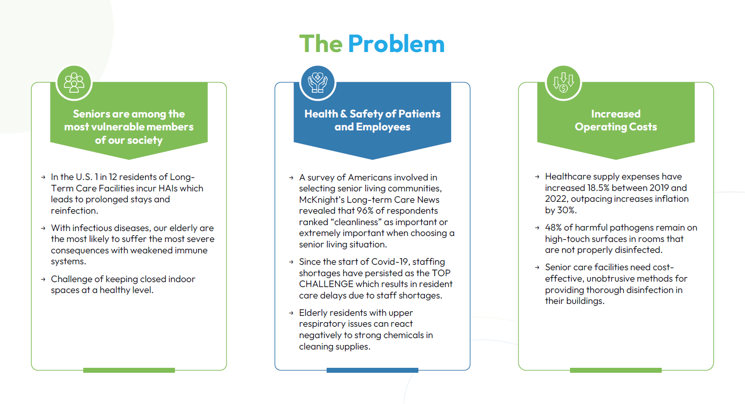 Indoor air-quality and infection-control challenges in Senior Living.