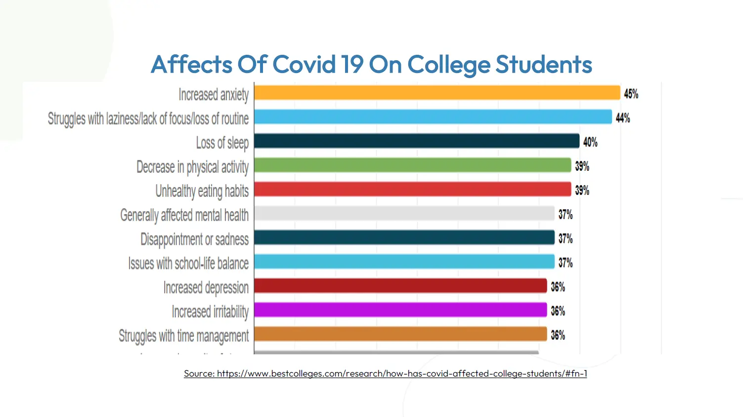 Indoor air-quality and infection-control challenges in University.