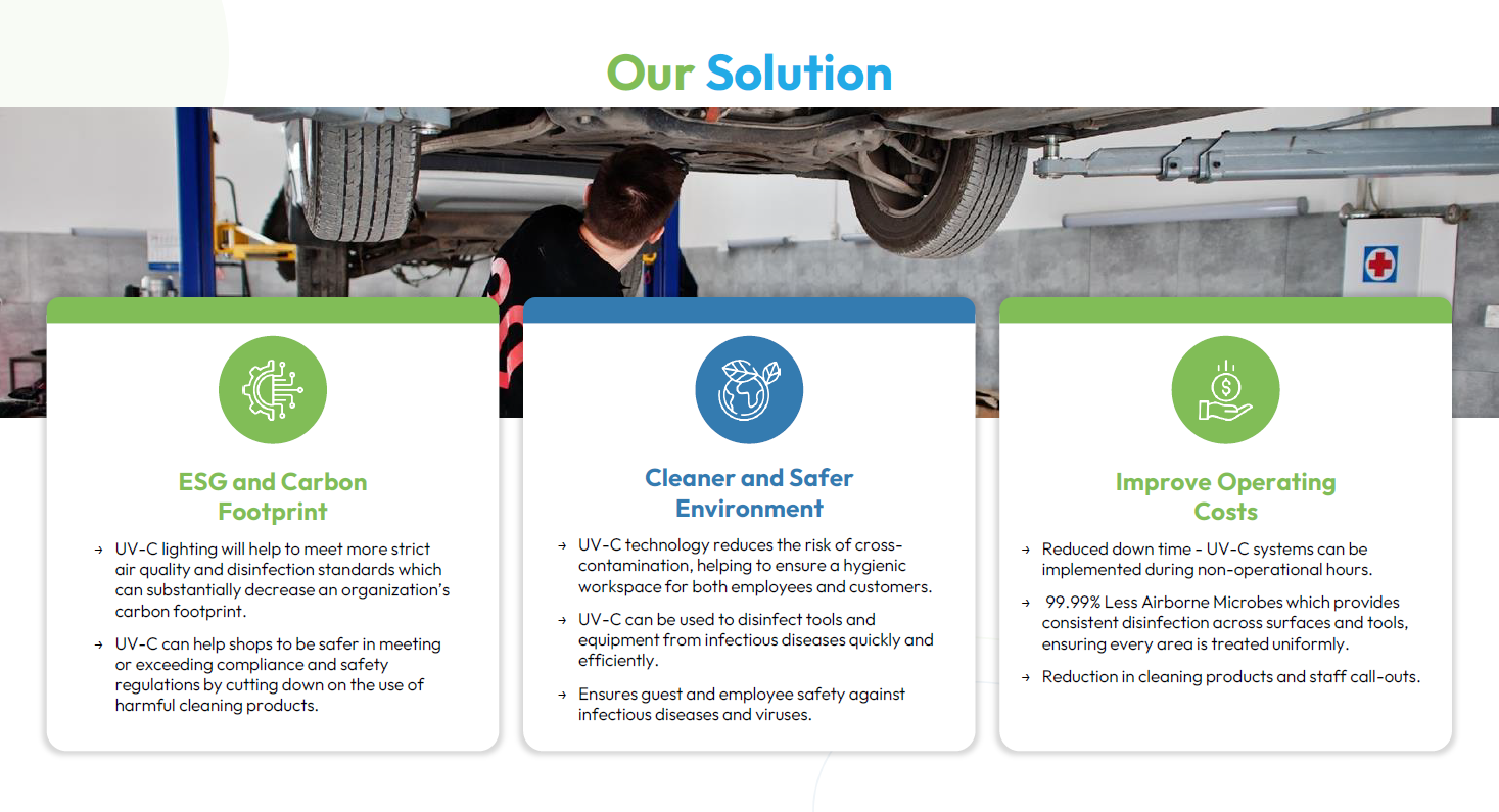 UV BIOCLEAN air-disinfection solution for Automotive.