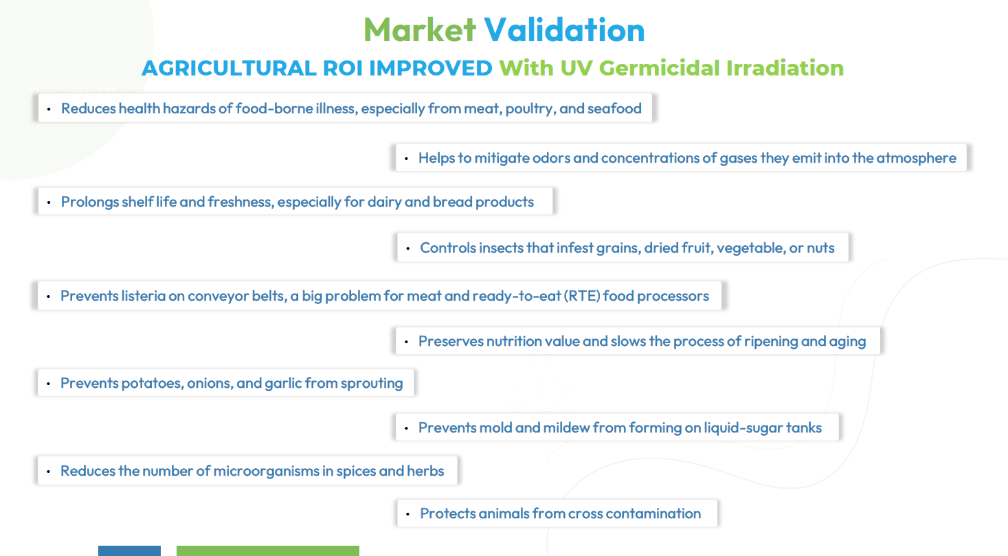 Agriculture market validation and research evidence.