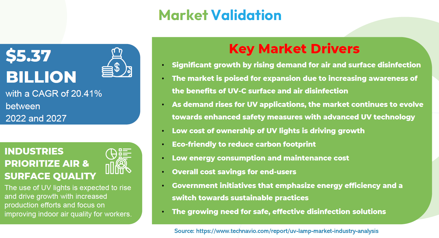 Call Center market validation and research evidence.