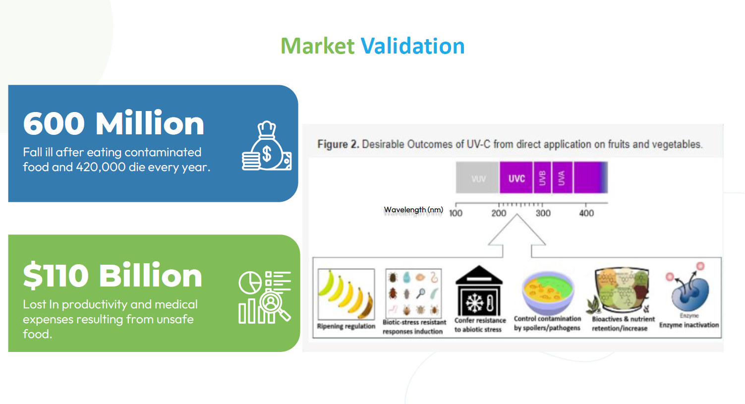 Food Service market validation and research evidence.