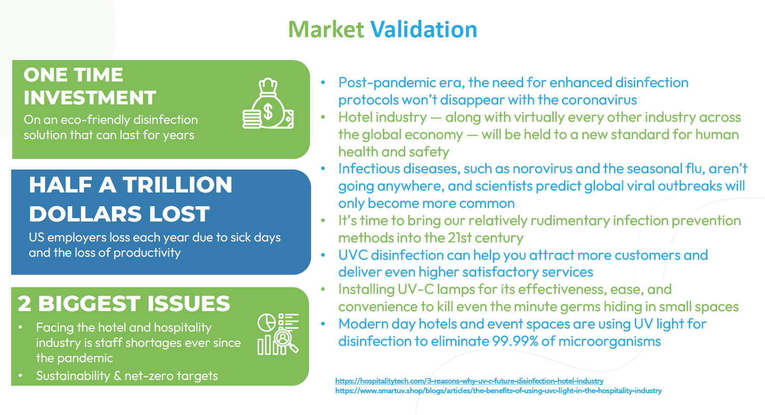 Hotel and Hospitality market validation and research evidence.