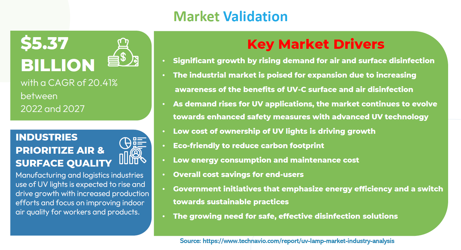 Manufacturing and Logistics market validation and research evidence.
