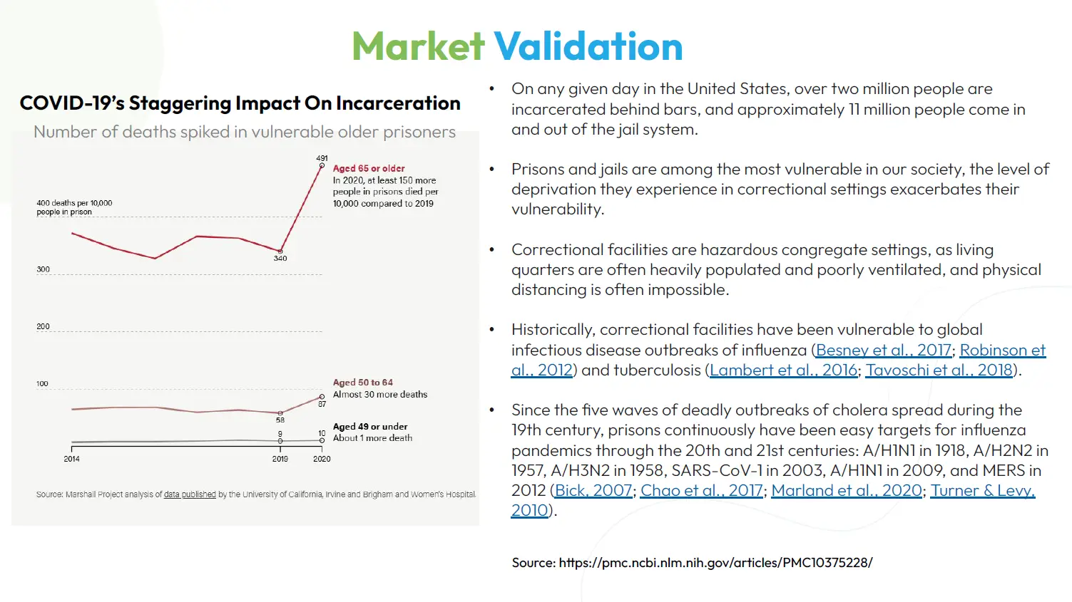 Correctional Institution market validation and research evidence.