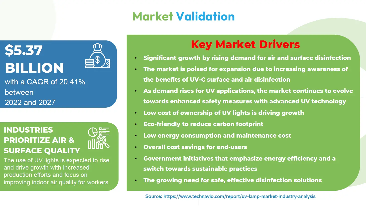 Office Space market validation and research evidence.