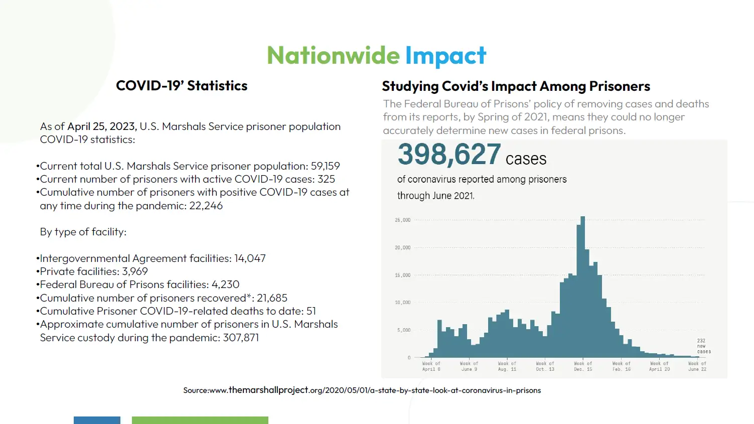 Correctional Institution market validation and research evidence.