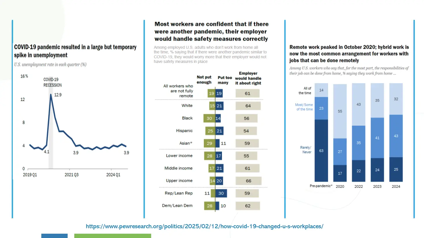 Office Space market validation and research evidence.