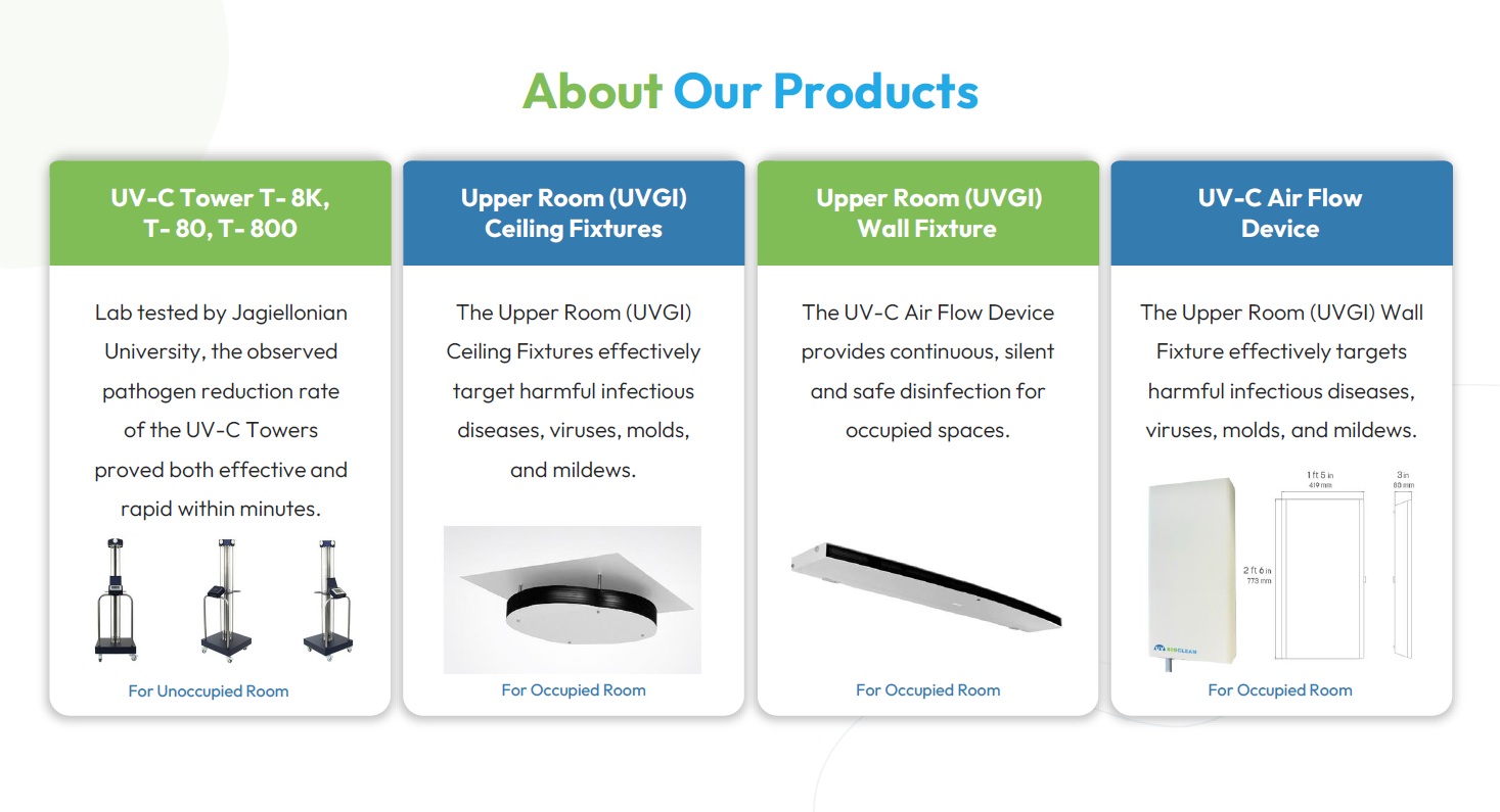 UV BIOCLEAN product portfolio.