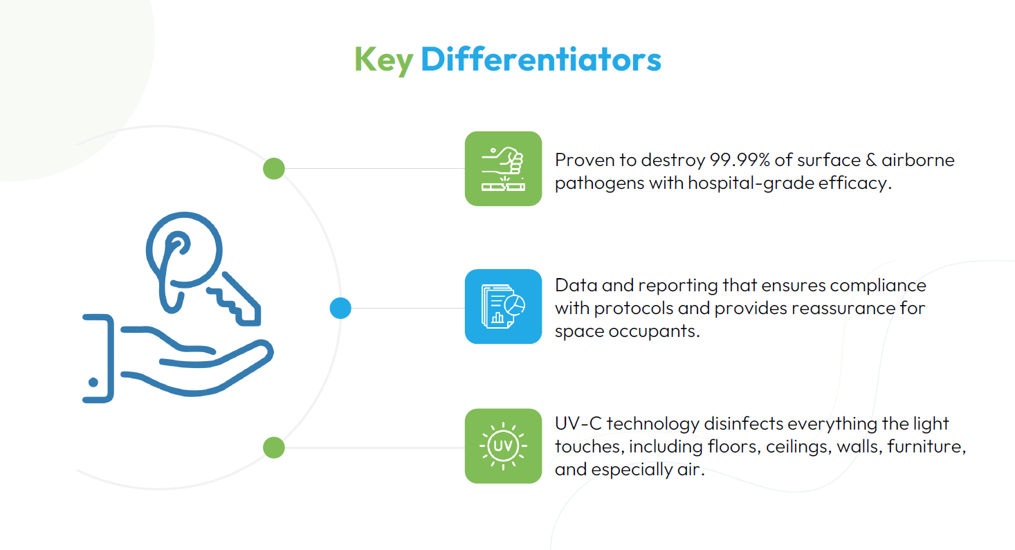 UV BIOCLEAN key differentiators.
