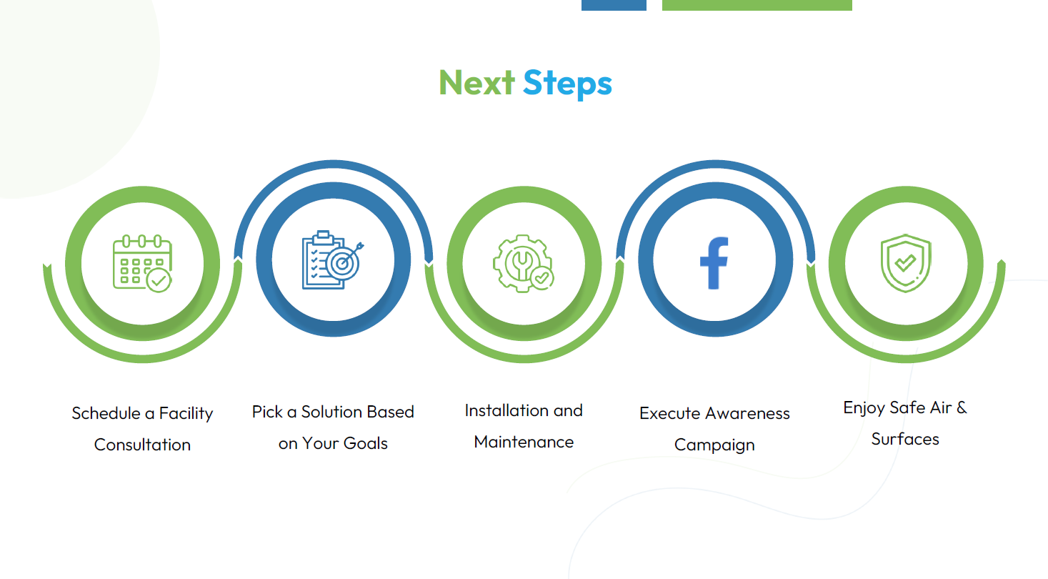 Next steps with UV BIOCLEAN.