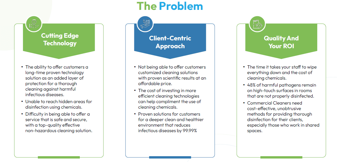 uvbcpd_04_commercialclean_problem