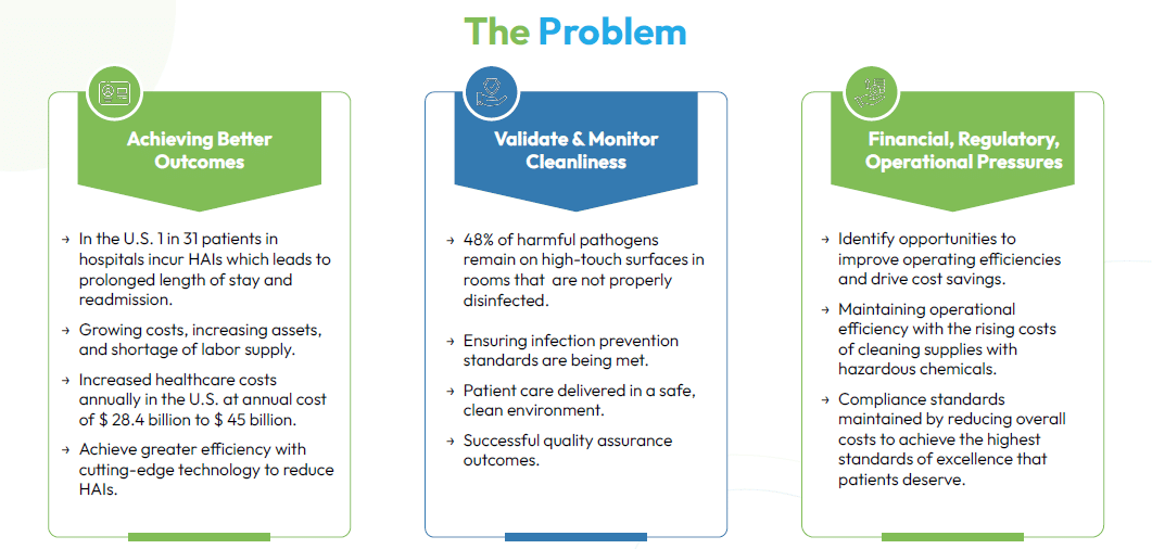 uvbcpd_04_hospital_problem