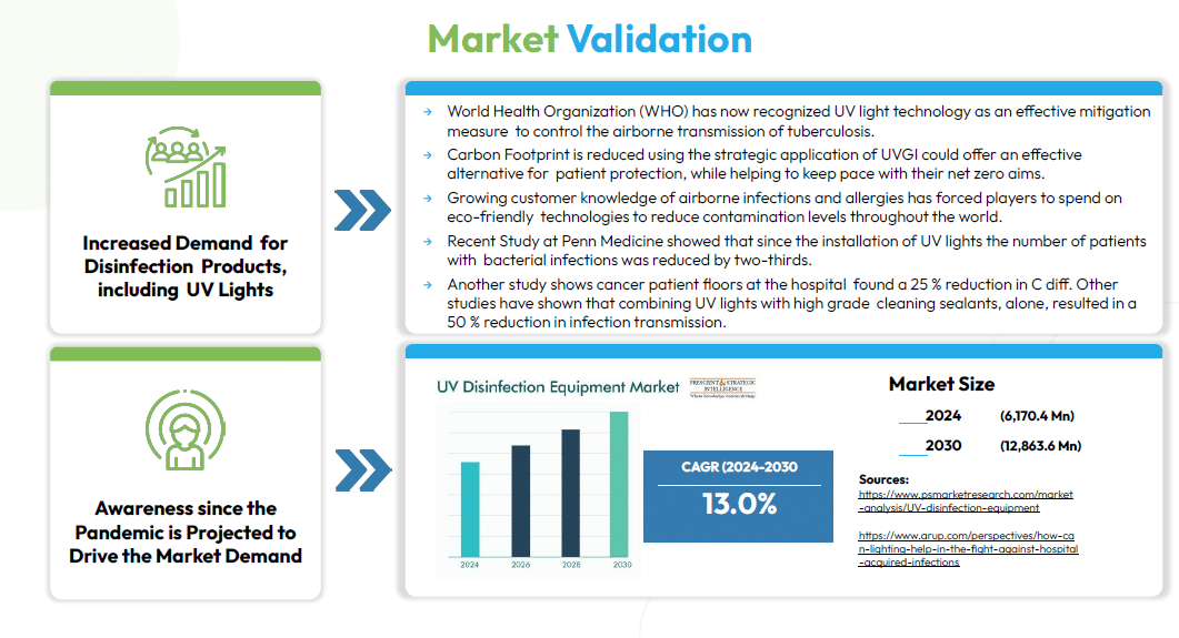 uvbcpd_06_hospitala_market-validation