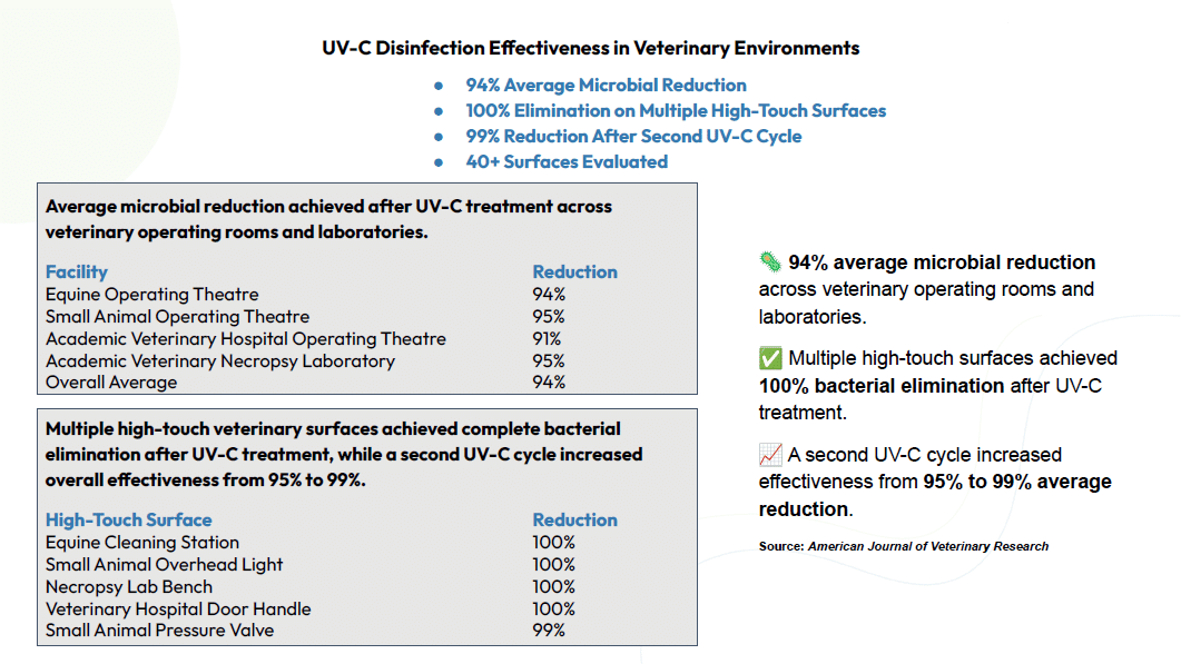 uvbcpd_06_vetmedicineb_market-validation